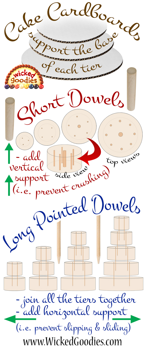 How to Use Wood Dowels in Stacked Cakes