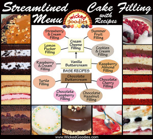 Layer Cake Fillings Recipes