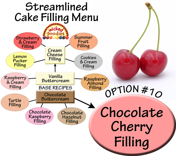 Chocolate Cherry Cake Filling Recipe