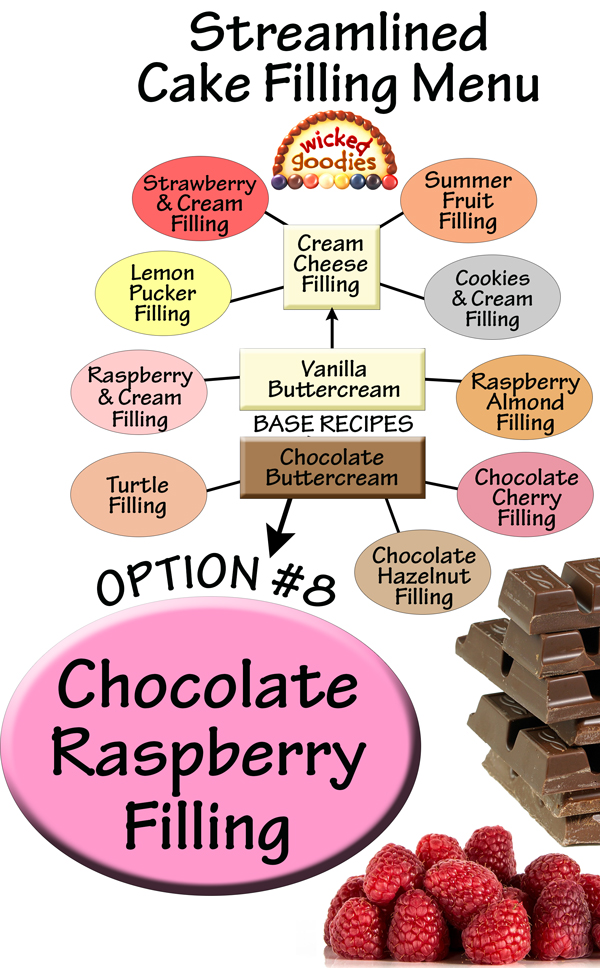 Chocolate Raspberry Cake Filling Recipe