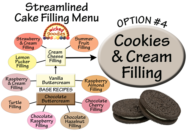 Cookies and Cream Cake Filling Recipe