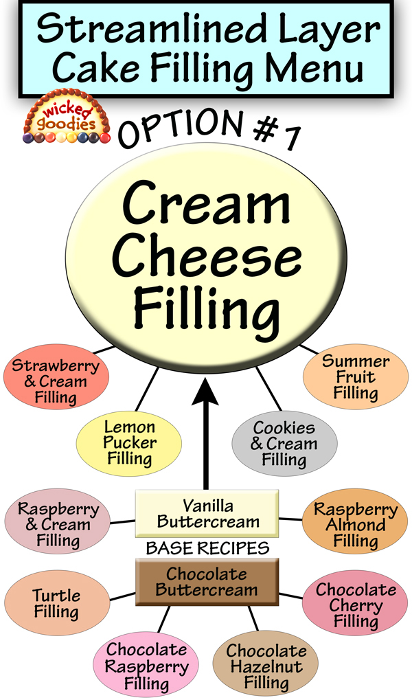 Cream Cheese Filling Recipe