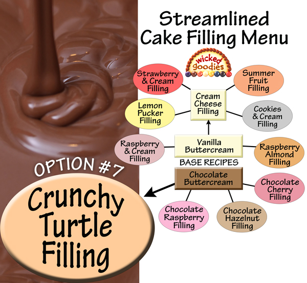 Crunchy Turtle Cake Filling Recipe