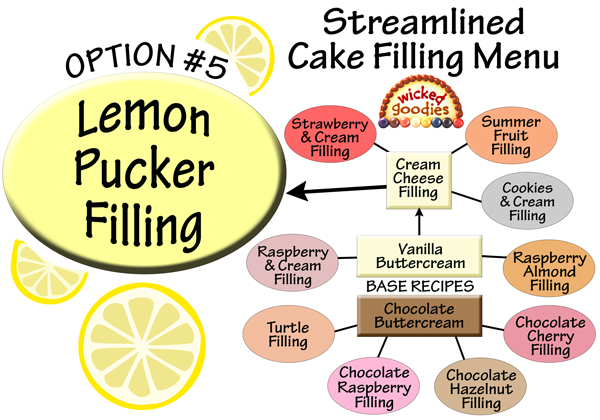 Lemon Pucker Cake Filling Recipe