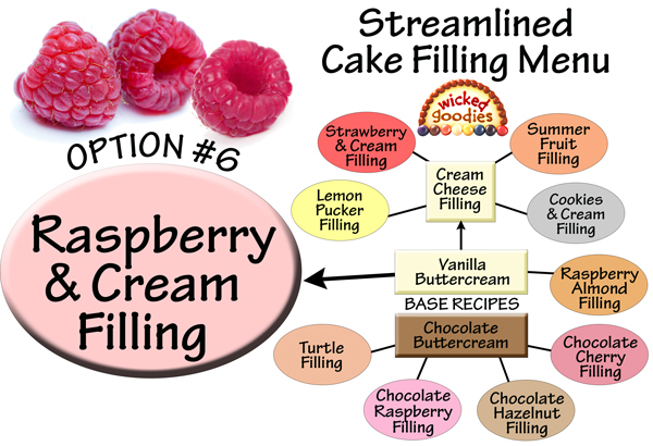 Raspberries and Cream Cake Filling