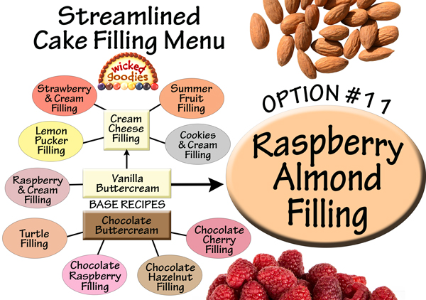 Raspberry Almond Cake Filling Recipe