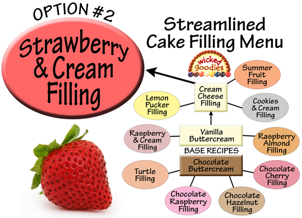 Strawberries and Cream Cake Filling Recipe