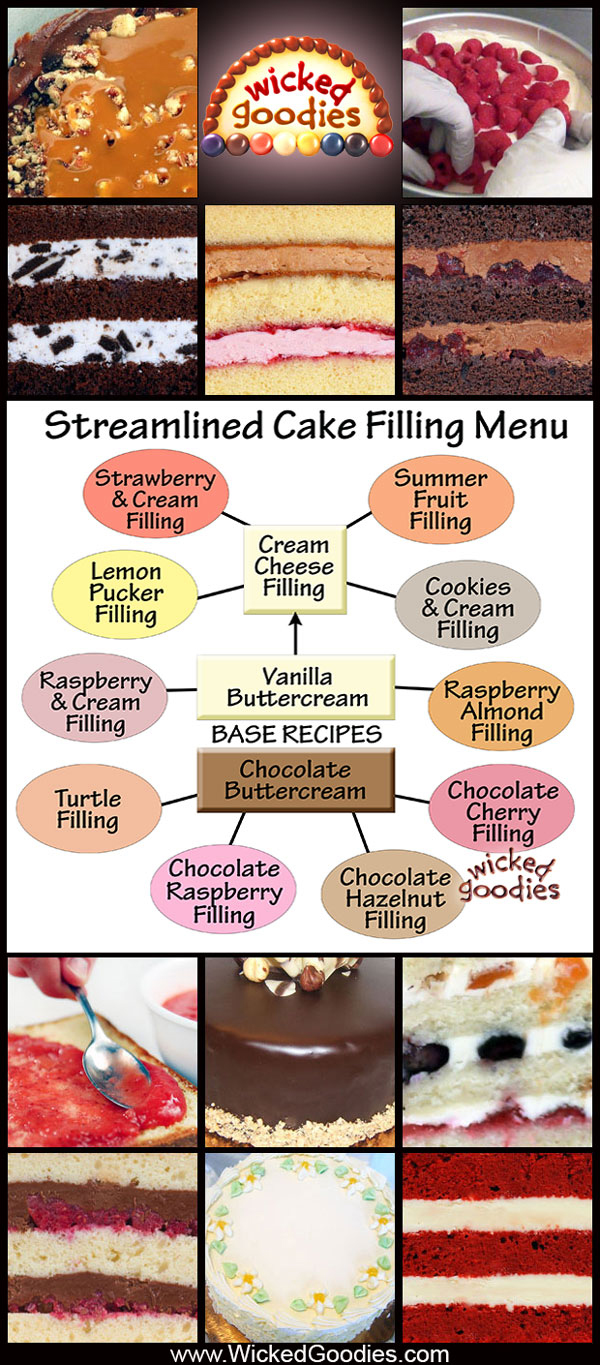 Layer Cake Fillings Recipes