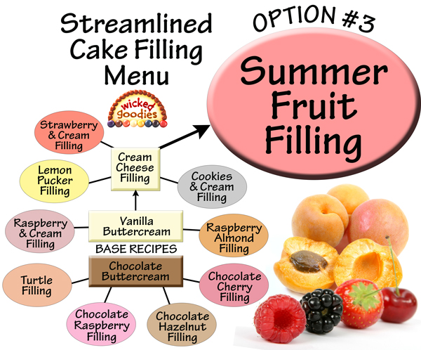 Summer Fruit Cake Filling Recipe