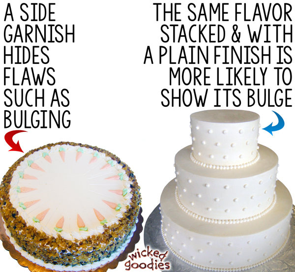 Why Cake Fillings Bulge, Top 5 Reasons