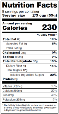 Bakery Business Nutritional Information