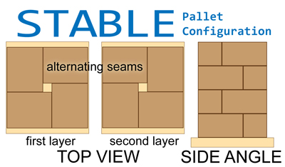 Bakery Business Stable Pallet Configuration