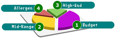 Map the Market Saturation